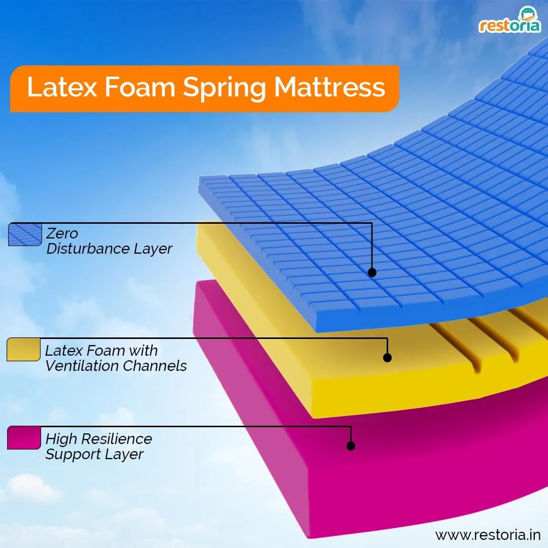 Restoria Orthopedic Latex Foam Spring Mattress | Anti Sag Tech Mattress with 10-Year Warranty | 5 Zone High Resilience Foam | Breathable 8 Inch Thick Knit | Single Size (78x36x6 inches)