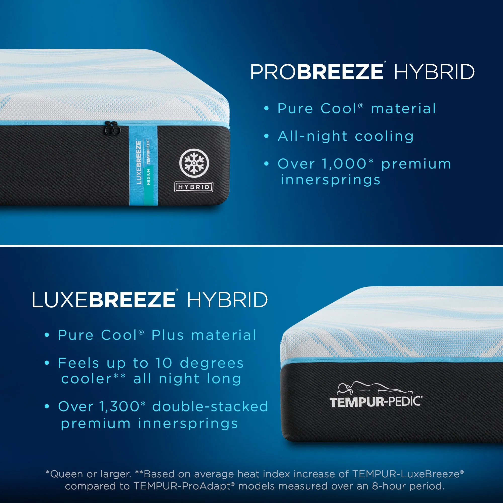 TEMPUR-LUXEbreeze®° 13" Medium Hybrid Mattress